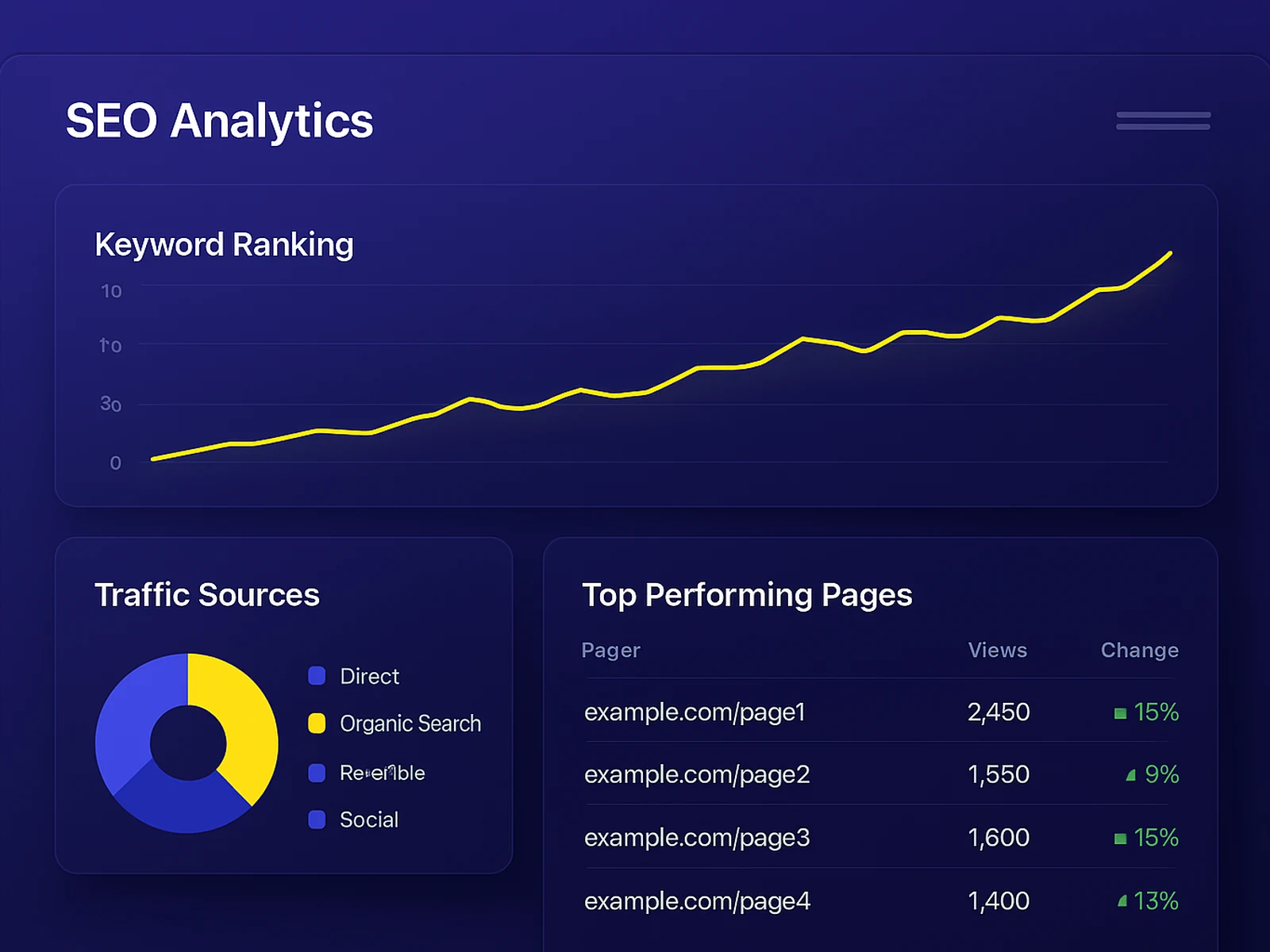 SEO performance dashboard